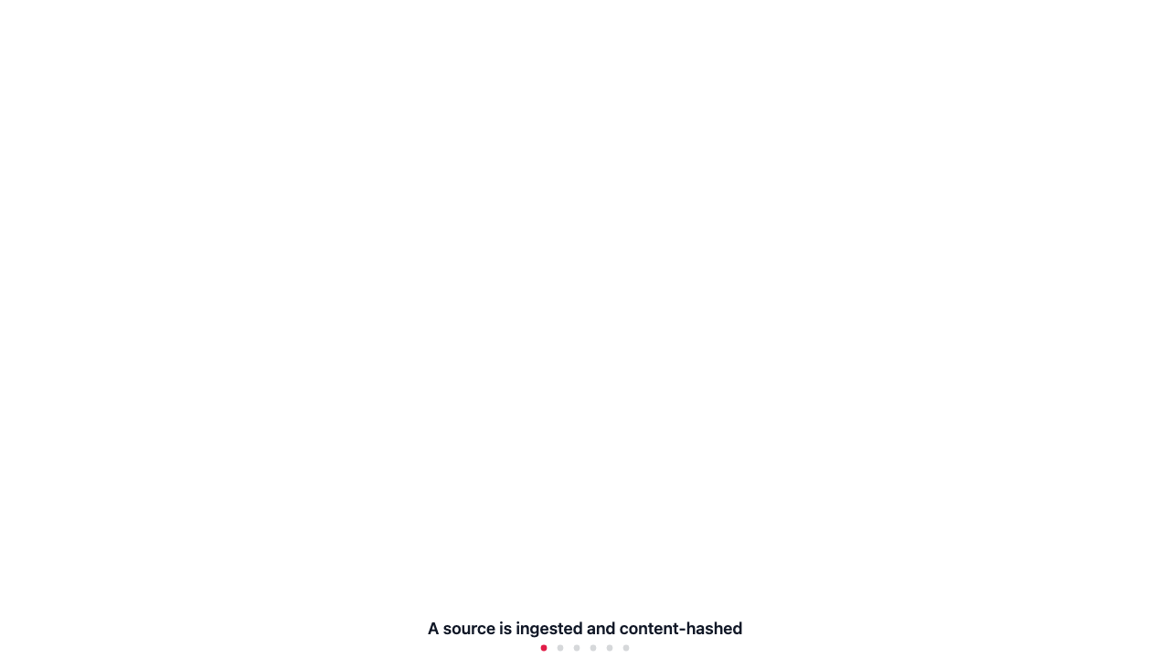 Grounded extraction: a source yields verbatim quotes, each supporting a claim; an auditor passes grounded claims and flags an unquoted one; grounded claims attach to the spine