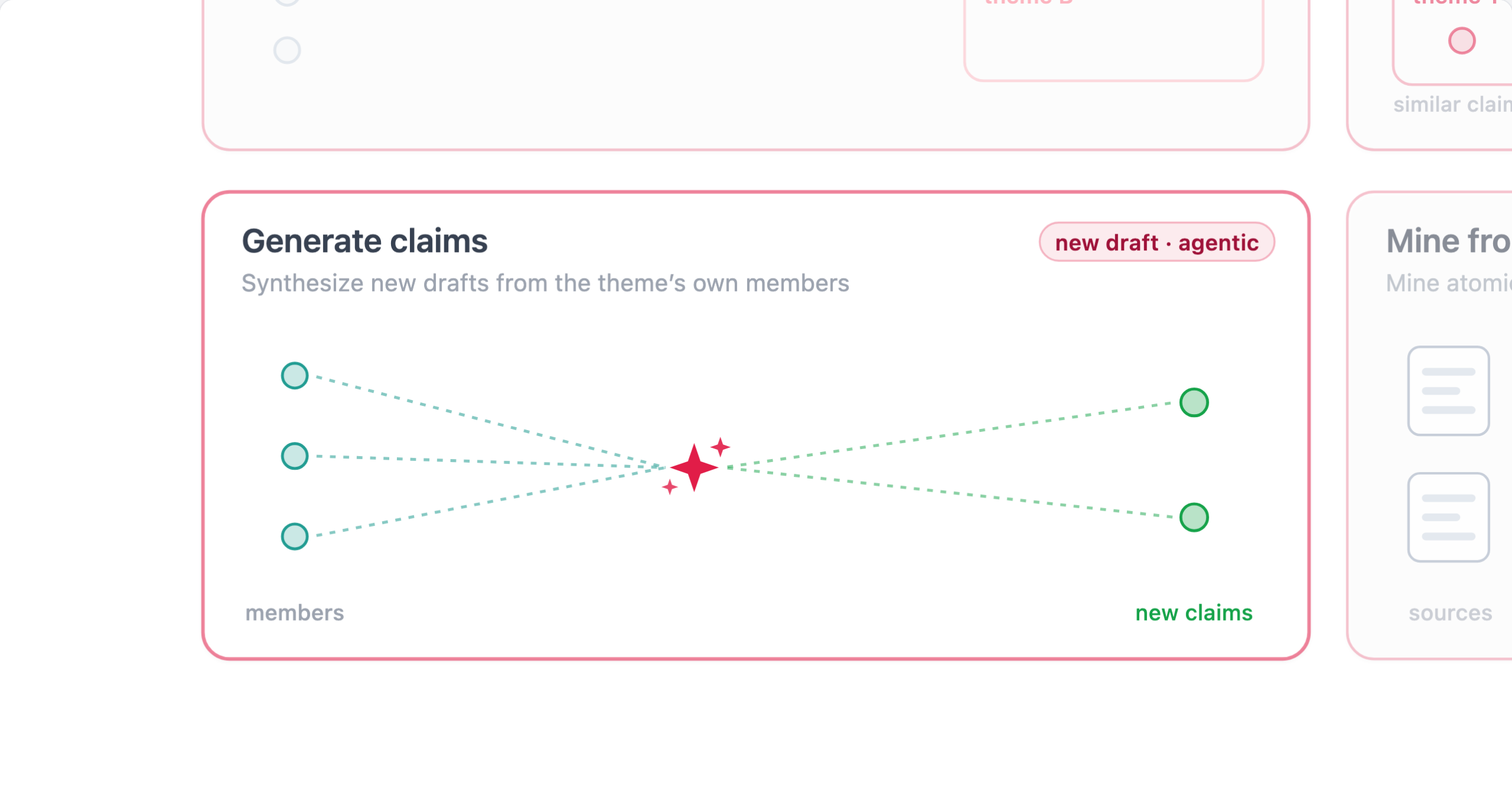 Generate claims: an agent synthesizes new grounded claim drafts from the theme's own member notes