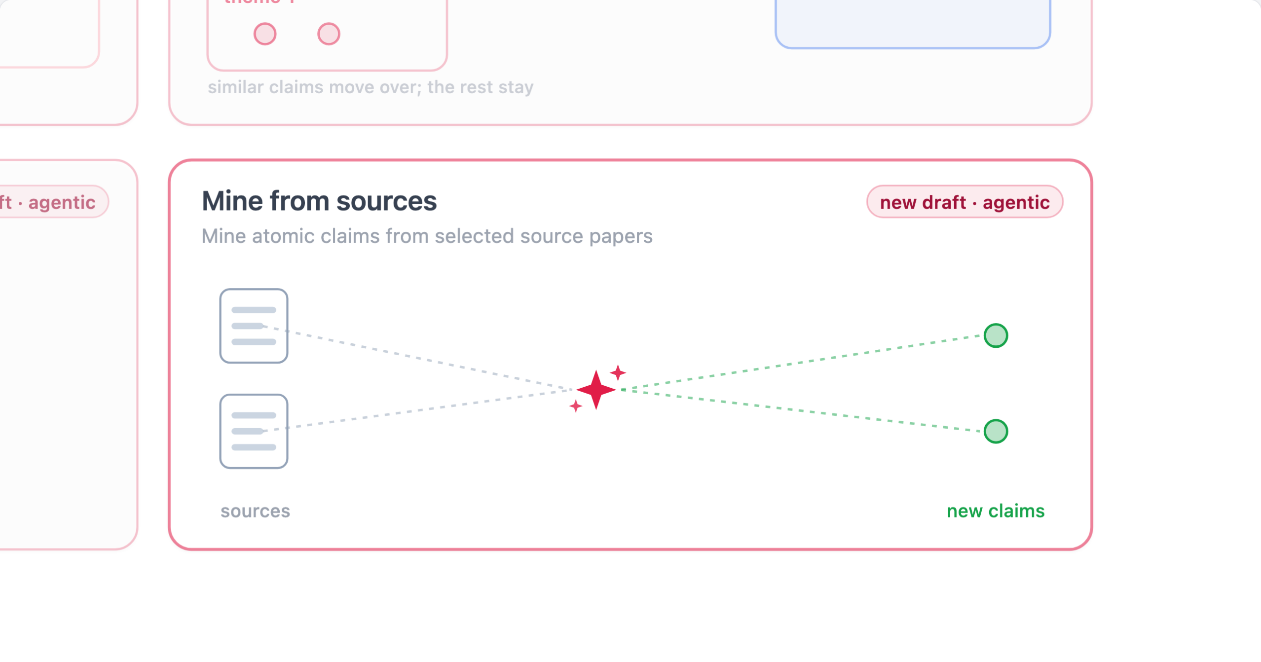 Mine from sources: chosen source papers are read in full and atomic grounded claims are drafted from them
