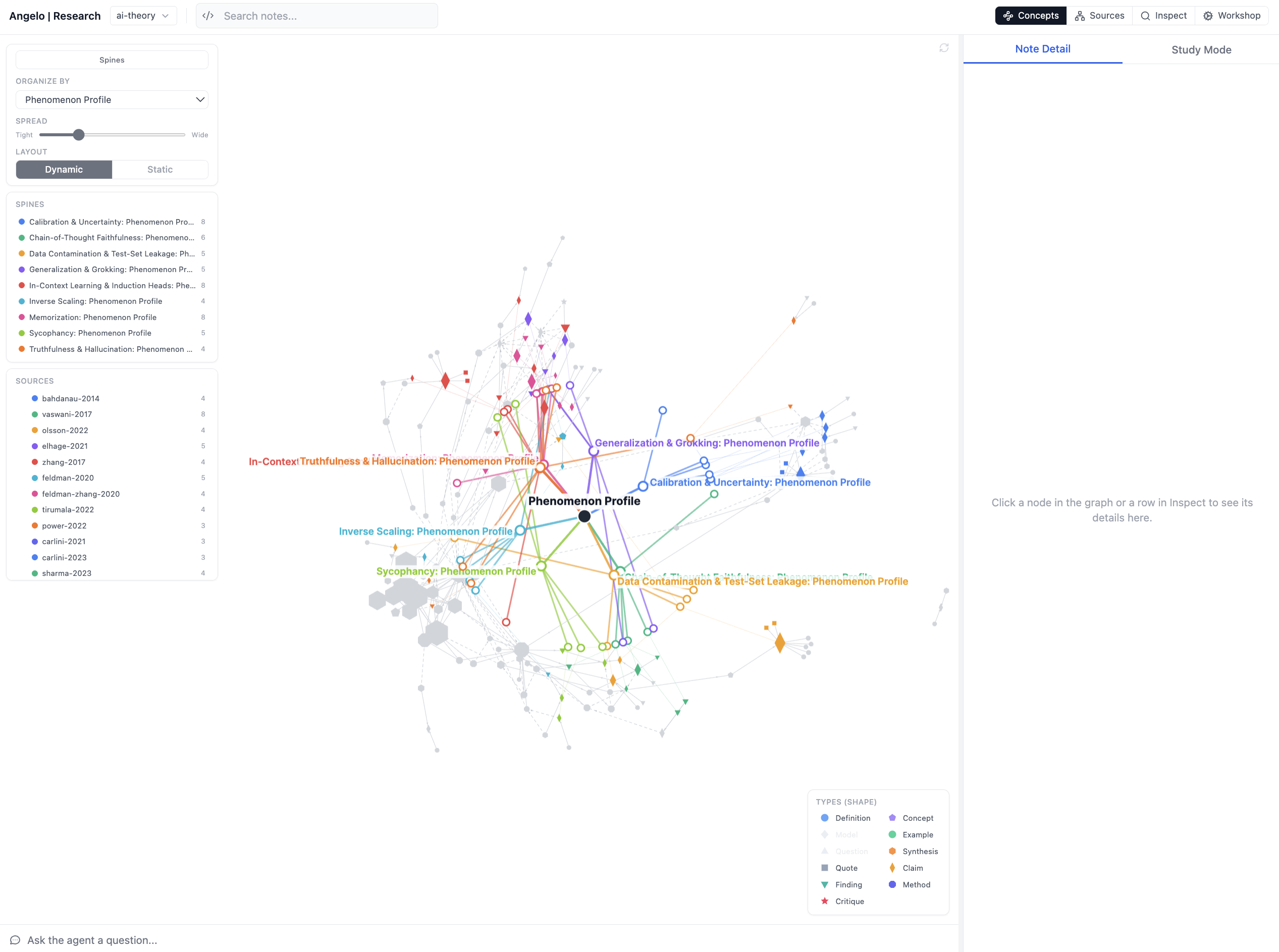 The Concepts view with Organize by set to a spine: the graph re-laid as a radial spine tree around a central apex with labeled dimension spines