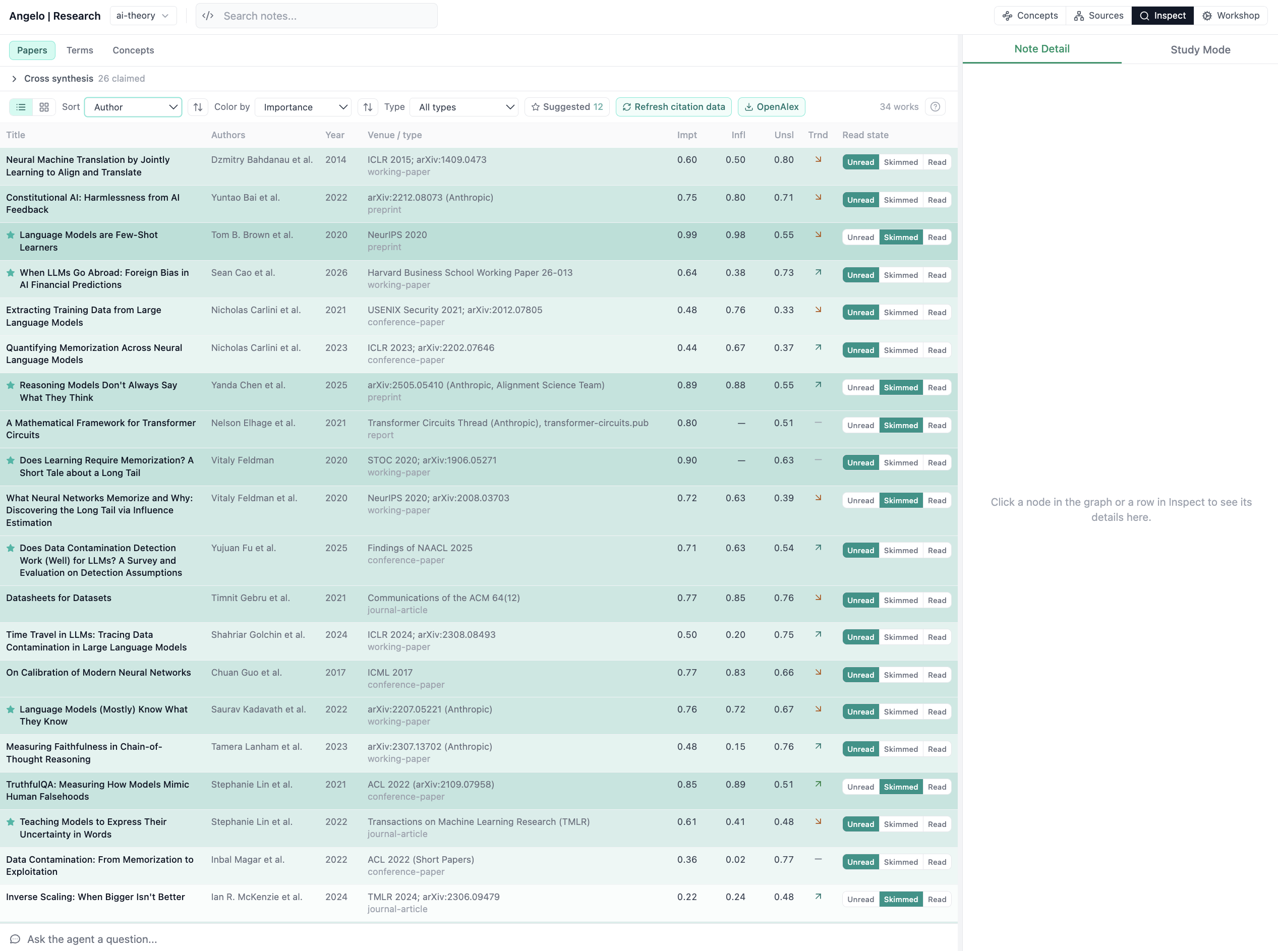 The zettelkasten dashboard Inspect view on the Papers sub-tab: a scored reading list of papers with importance, influence, and read-state columns