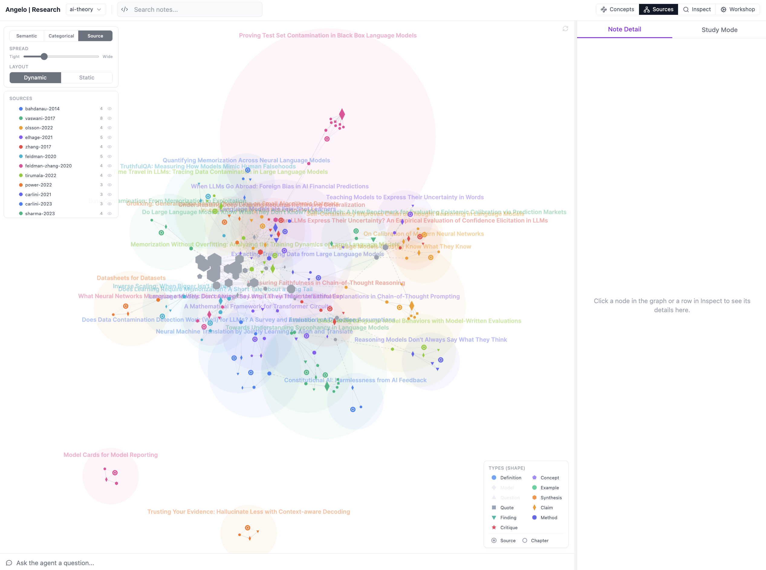 The zettelkasten dashboard Sources view: notes grouped by their originating paper, each source labeled, with a per-source list and toggle in the sidebar